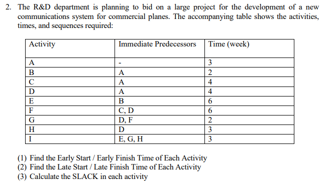 2. The R&D department is planning to bid on a large project for the development of a new
communications system for commercial planes. The accompanying table shows the activities,
times, and sequences required:
Activity
Immediate Predecessors
Time (week)
A
3
B
A
2
C
A
4
A
4
E
B
С, D
D, F
F
G
H
D
3
I
E, G, H
3
(1) Find the Early Start / Early Finish Time of Each Activity
(2) Find the Late Start / Late Finish Time of Each Activity
(3) Calculate the SLACK in each activity
