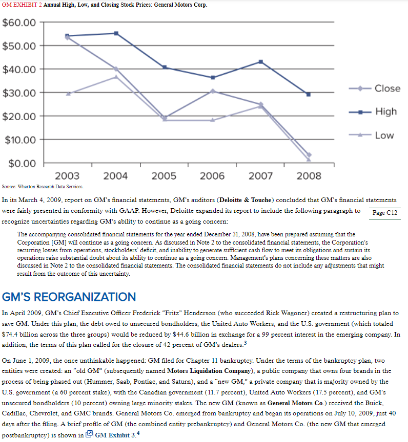 GM EXHIBIT 2 Annual High, Low, and Closing Stock Prices: General Motors Corp.
$60.00
$50.00
$40.00
$30.00
Close
High
$20.00
Low
$10.00
$0.00
2003
2004
2005
2006
2007
2008
Source: Wharton Research Data Services.
In its March 4, 2009, report on GM's financial statements, GM's auditors (Deloitte & Touche) concluded that GM's financial statements
were fairly presented in conformity with GAAP. However, Deloitte expanded its report to include the following paragraph to
recognize uncertainties regarding GM's ability to continue as a going concern:
Page C12
The accompanying consolidated financial statements for the year ended December 31, 2008, have been prepared assuming that the
Corporation [GM] will continue as a going concern. As discussed in Note 2 to the consolidated financial statements, the Corporation's
recurring losses from operations, stockholders' deficit, and inability to generate sufficient cash flow to meet its obligations and sustain its
operations raise substantial doubt about its ability to continue as a going concern. Management's plans concerning these matters are also
discussed in Note 2 to the consolidated financial statements. The consolidated financial statements do not include any adjustments that might
result from the outcome of this uncertainty.
GM'S REORGANIZATION
In April 2009, GM's Chief Executive Officer Frederick "Fritz" Henderson (who succeeded Rick Wagoner) created a restructuring plan to
save GM. Under this plan, the debt owed to unsecured bondholders, the United Auto Workers, and the U.S. government (which totaled
$74.4 billion across the three groups) would be reduced by $44.6 billion in exchange for a 99 percent interest in the emerging company. In
addition, the terms of this plan called for the closure of 42 percent of GM's dealers.3
On June 1, 2009, the once unthinkable happened: GM filed for Chapter 11 bankruptcy. Under the terms of the bankruptcy plan, two
entities were created: an "old GM" (subsequently named Motors Liquidation Company), a public company that owns four brands in the
process of being phased out (Hummer, Saab, Pontiac, and Saturn), and a "new GM," a private company that is majority owned by the
U.S. government (a 60 percent stake), with the Canadian government (11.7 percent), United Auto Workers (17.5 percent), and GM's
unsecured bondholders (10 percent) owning large minority stakes. The new GM (known as General Motors Co.) received the Buick,
Cadillac, Chevrolet, and GMC brands. General Motors Co. emerged from bankruptcy and began its operations on July 10, 2009, just 40
days after the filing. A brief profile of GM (the combined entity prebankruptcy) and General Motors Co. (the new GM that emerged
postbankruptcy) is shown in GM Exhibit 3.4