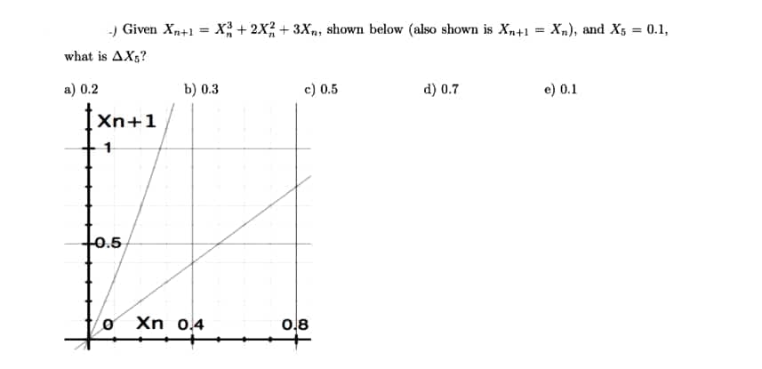 -) Given Xn+1 = X +2X + 3Xn, shown below (also shown is Xn+1 = X„), and X5 = 0.1,
%3D
%3D
%3D
what is AX;?
a) 0.2
b) 0.3
c) 0.5
d) 0.7
e) 0.1
Xn+1
0.5
Xn 0.4
0.8
