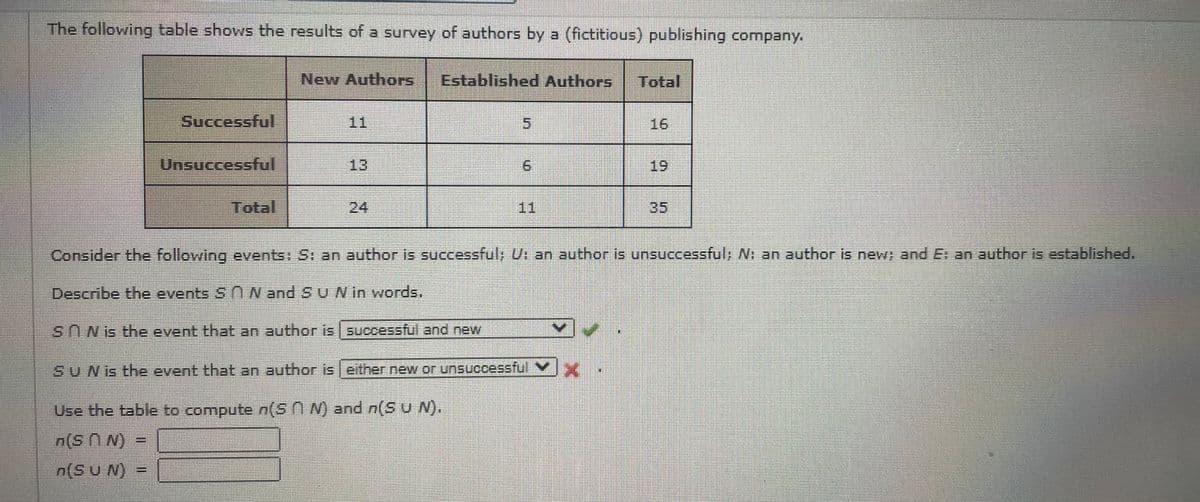 The following table shows the results of a survey of authors by a (fictitious) publishing company.
New Authors
Established Authors
Total
Successful
16
Unsuccessful
13
19
Total
24
11
35
Consider the following events: Sr an author is successfuly Us an author is unsuccessful; N an author is new) and E an author is established.
Describe the events S. N and SU N in words.
SNNIS the event that an author is successful and new
SUNisthe event that an author iseither new or unsuccessful V
Use the table to compute n(S n N) and n(S u N).
n(S u N)
