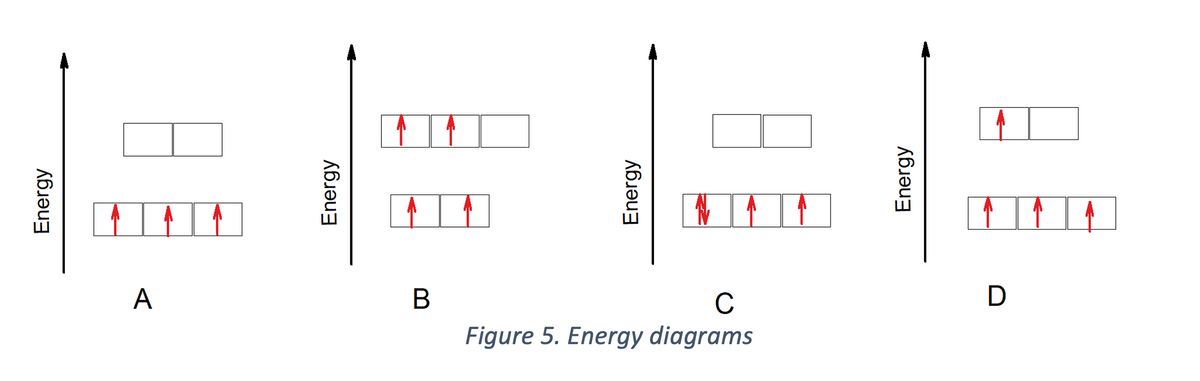 A
C
Figure 5. Energy diagrams
Energy

