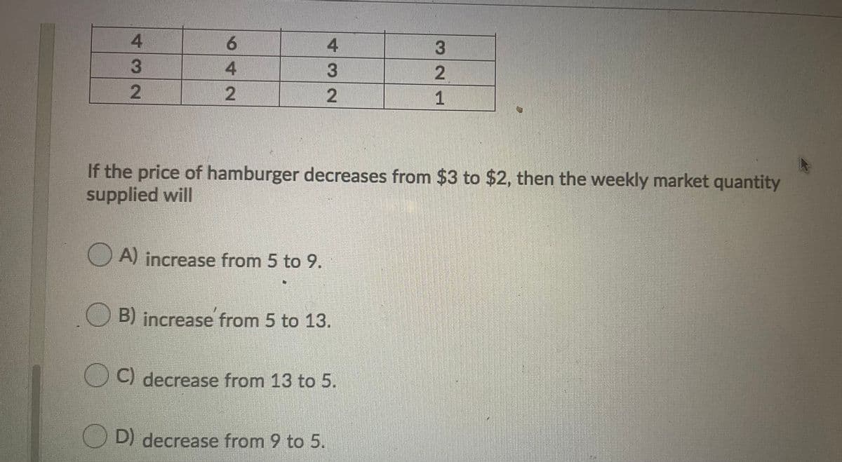6
4
3
| 2
2
If the price of hamburger decreases from $3 to $2, then the weekly market quantity
supplied will
A) increase from 5 to 9.
B) increase from 5 to 13.
OC) decrease from 13 to 5.
D) decrease from 9 to 5.
321
32
