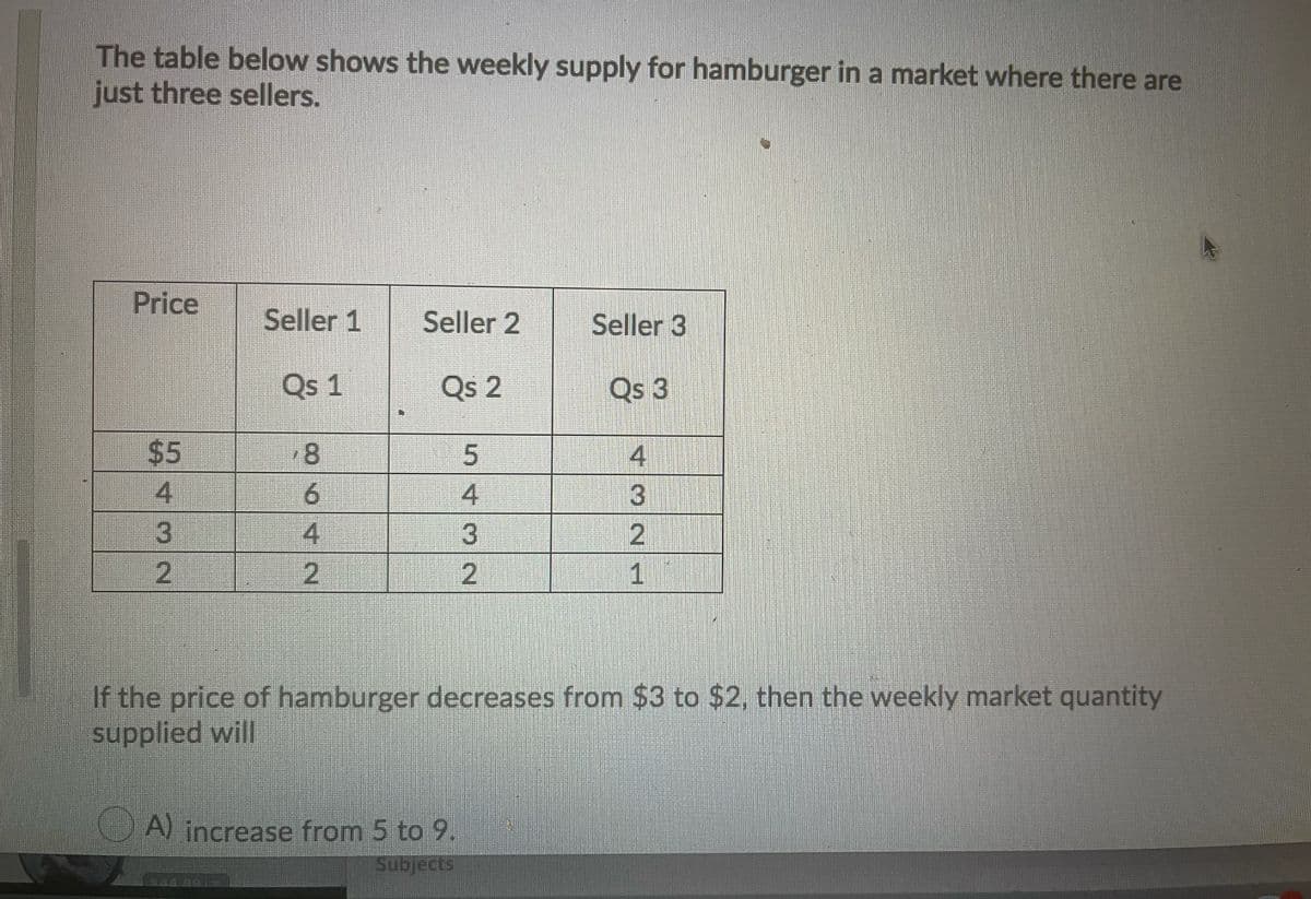 The table below shows the weekly supply for hamburger in a market where there are
just three sellers.
Price
Seller 1
Seller 2
Seller 3
Qs 1
Qs 2
Qs 3
8.
4
6.
4.
4
3
If the price of hamburger decreases from $3 to $2, then the weekly market quantity
supplied will
A) increase from 5 to 9.
Subjects
321
5432
%24
