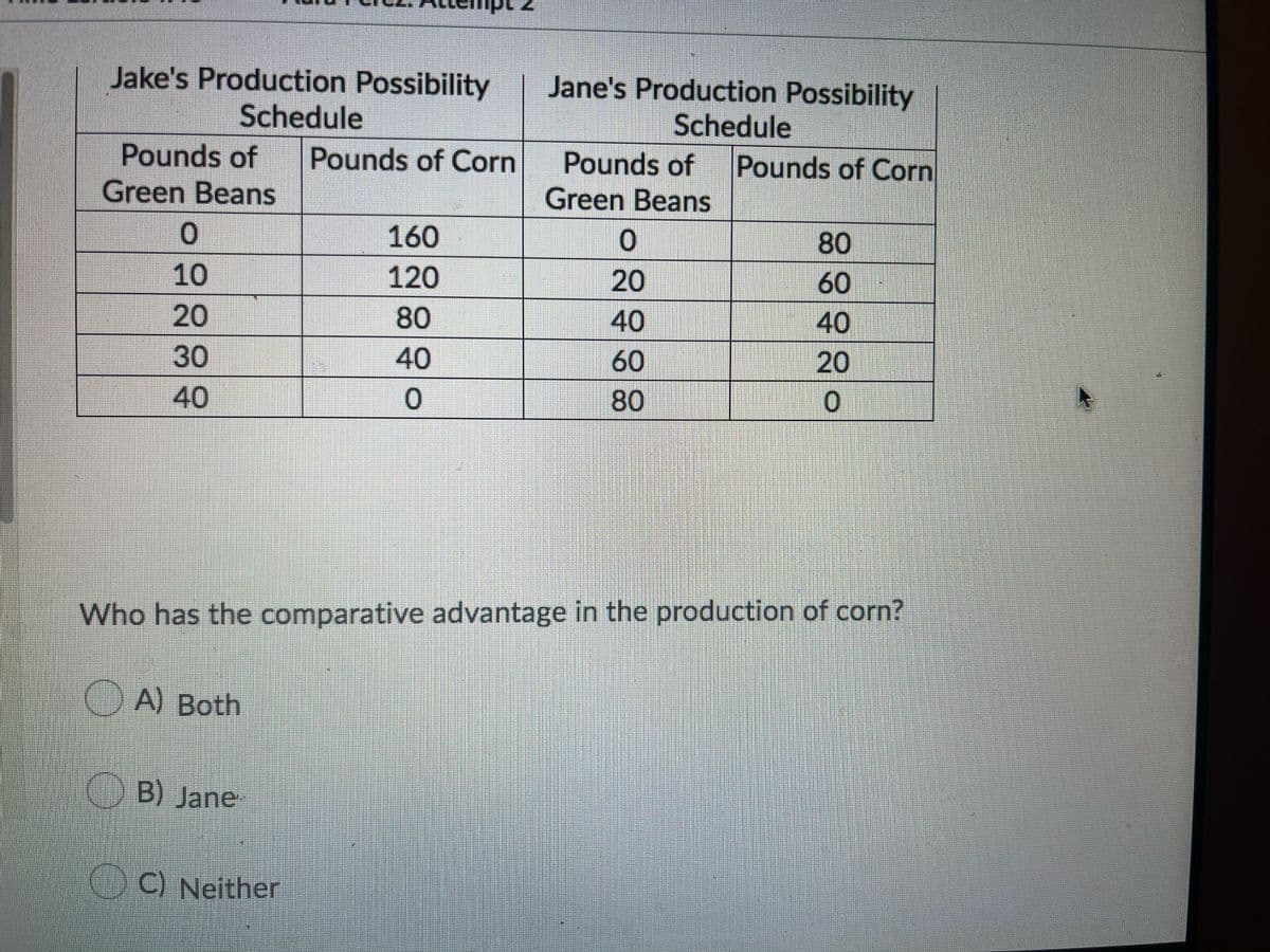 Jake's Production Possibility
Jane's Production Possibility
Schedule
Schedule
Pounds of
Green Beans
Pounds of Corn
Pounds of
Green Beans
Pounds of Corn
160
80
10
20
120
20
60
80
40
40
20
30
40
60
40
80
0.
Who has the comparative advantage in the production of corn?
O A) Both
B) Jane
O C) Neither
