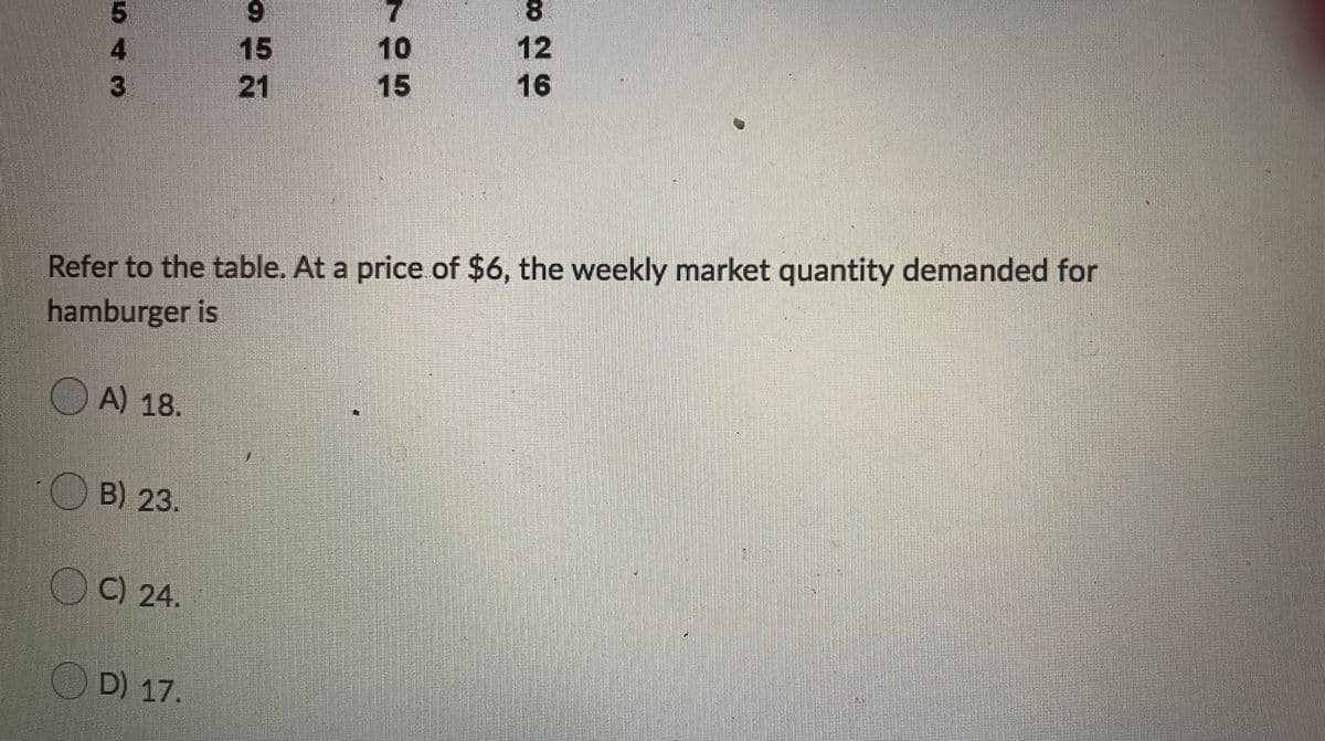 6.
8.
4
15
10
12
21
15
16
Refer to the table. At a price of $6, the weekly market quantity demanded for
hamburger is
OA) 18.
B) 23.
OC) 24.
OD) 17.
