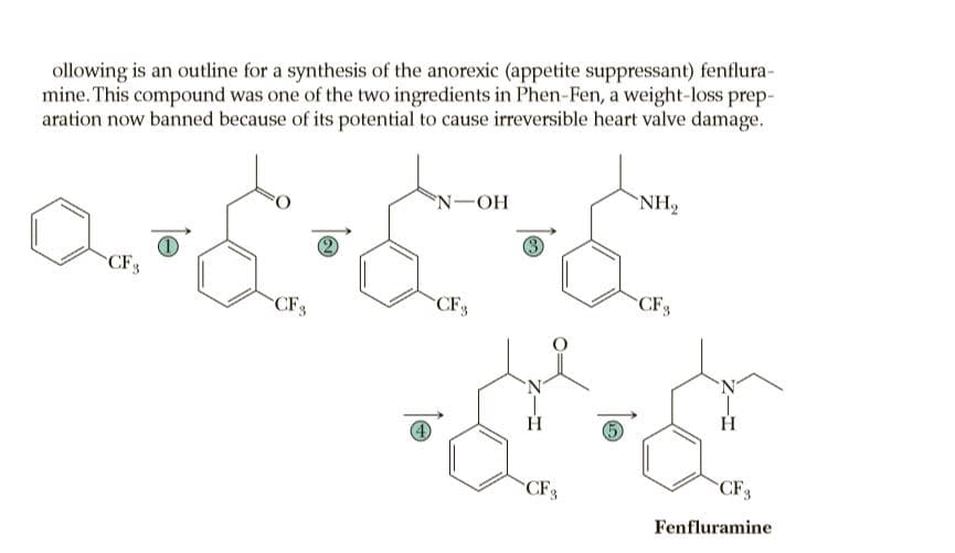ollowing is an outline for a synthesis of the anorexic (appetite suppressant) fenflura-
mine. This compound was one of the two ingredients in Phen-Fen, a weight-loss prep-
aration now banned because of its potential to cause irreversible heart valve damage.
N-OH
`NH2
CF3
CF3
CF3
CF3
`CF3
CF3
Fenfluramine
