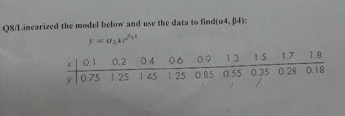 Q8/Linearized the model below and use the data to find(a4, B4):
0.1 0.2
04
06 0.9 1.3 15 1.7 1.8
0.75
1.25 145 1.25 0.85 0.55 0.35 0.28 0.18
