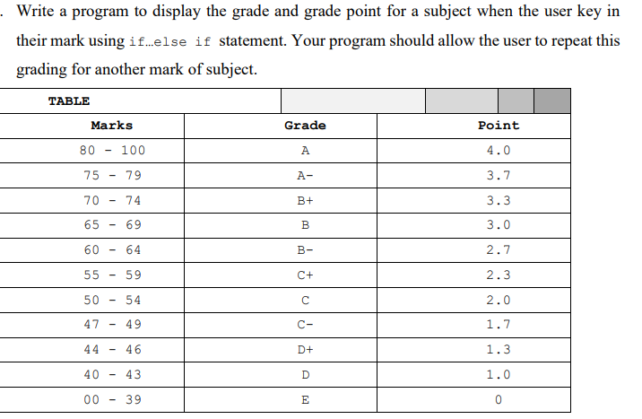 . Write a program to display the grade and grade point for a subject when the user key in
their mark using if..else if statement. Your program should allow the user to repeat this
grading for another mark of subject.
TABLE
Marks
Grade
Point
80
100
A
4.0
75
79
A-
3.7
70
74
B+
3.3
65
69
B
3.0
60
64
B-
2.7
55
59
C+
2.3
50
54
C
2.0
47
49
C-
1.7
44
46
D+
1.3
40
43
D
1.0
00 - 39
E

