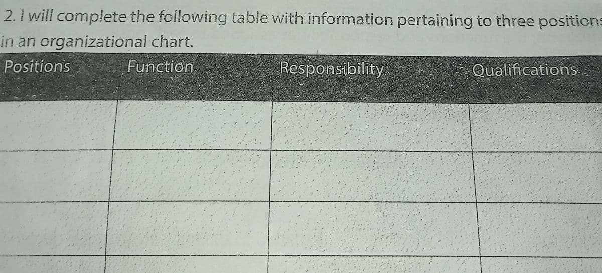 2. I will complete the following table with information pertaining to three positions
in an organizational chart.
Posítions
Function
Responsibility
Qualifications
