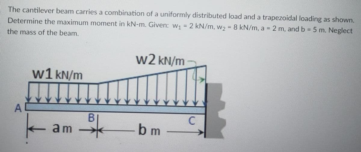 The cantilever beam carries a combination of a uniformly distributed load and a trapezoidal loading as shown.
Determine the maximum moment in kN-m. Given: w1 = 2 kN/m, w2 = 8 kN/m, a = 2 m, and b = 5 m. Neglect
%3D
%3D
%3D
the mass of the beam.
w2 kN/m
w1 kN/m
B
am
bm
A.
