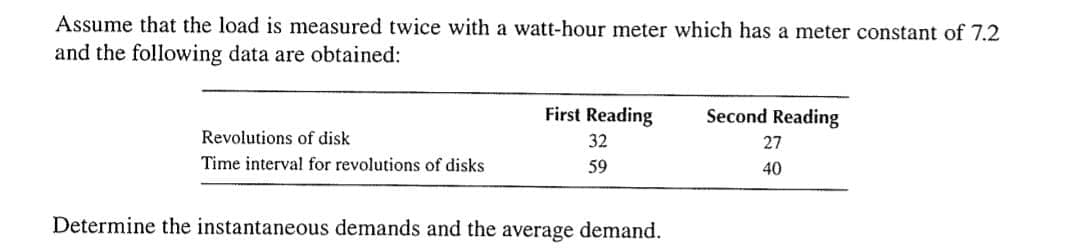 Assume that the load is measured twice with a watt-hour meter which has a meter constant of 7.2
and the following data are obtained:
Revolutions of disk
Time interval for revolutions of disks
First Reading
32
59
Determine the instantaneous demands and the average demand.
Second Reading
27
40