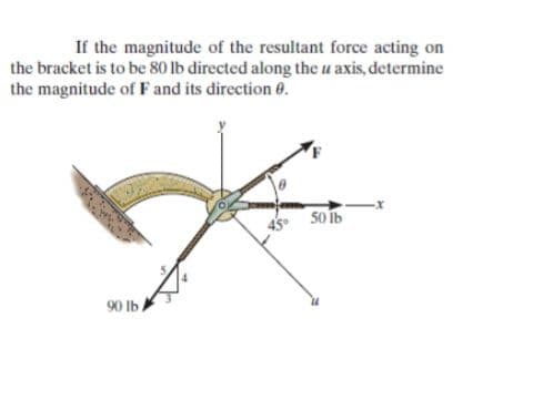 If the magnitude of the resultant force acting on
the bracket is to be 80 lb directed along the u axis, determine
the magnitude of F and its direction 0.
50 1b
90 Ib A
