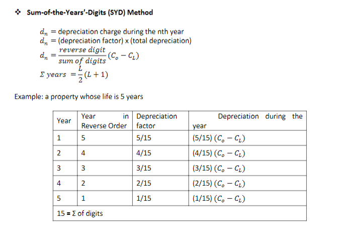 (SYD) Method
dn = depreciation charge during the nth year
d = (depreciation factor) x (total depreciation)
(C₁-C₂)
→ Sum-of-the-Years'-Digits
reverse digit
sum of digits
L
years =(L + 1)
dn
=
Example: a property whose life is 5 years
Year
in
Reverse Order
5
Year
1
2
4
3
3
4
2
5
1
15 = { of digits
st
Depreciation
factor
5/15
4/15
3/15
2/15
1/15
Depreciation during the
year
(5/15) (C. - C₂)
(4/15) (C. - C₂)
(3/15) (C. - C₁)
(2/15) (C. - C₂)
(1/15) (Co-C₂)