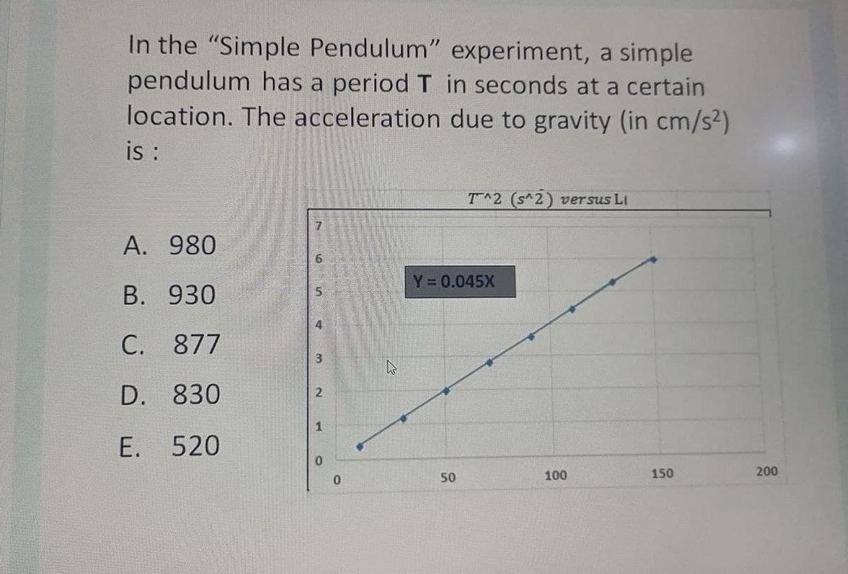 In the "Simple Pendulum" experiment, a simple
pendulum has a period T in seconds at a certain
location. The acceleration due to gravity (in cm/s²)
i :
T^2 (s^2) versus LI
А. 980
Y 0.045X
В. 930
5.
4.
C. 877
3.
D. 830
520
50
100
150
200
0.
E.
