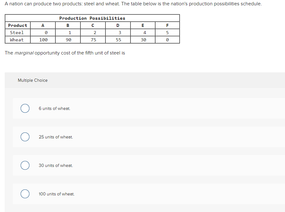 A nation can produce two products: steel and wheat. The table below is the nation's production possibilities schedule.
Production Possibilities
Product
A
в
D
F
Steel
2
3
4
Wheat
100
90
75
55
30
The marginal opportunity cost of the fifth unit of steel is
Multiple Choice
6 units of wheat.
25 units of wheat.
30 units of wheat.
100 units of wheat.
