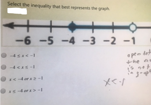 Select the inequality that best represents the graph.
-6 -5 -4 -3 -2 -1
O -4sI< -1
o pen dot
O -4 <xs -1
is got
ingoope
O 1<-4 or
O IS-4 or >-I
