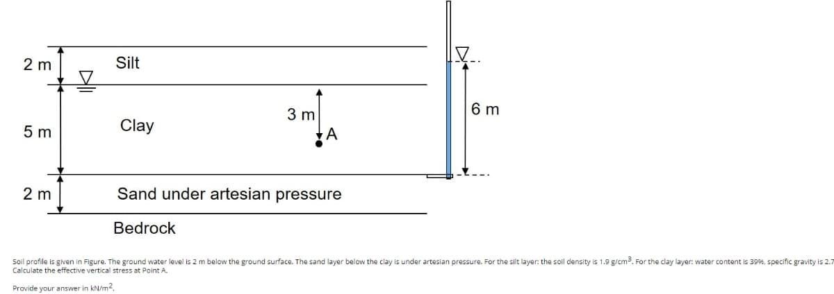 2 m
5 m
2 m
Silt
Clay
3 m
A
Sand under artesian pressure
Bedrock
7.
6 m
Soil profile is given in Figure. The ground water level is 2 m below the ground surface. The sand layer below the clay is under artesian pressure. For the silt layer: the soil density is 1.9 g/cm³. For the clay layer: water content is 39%, specific gravity is 2.7
Calculate the effective vertical stress at Point A.
Provide your answer in kN/m².