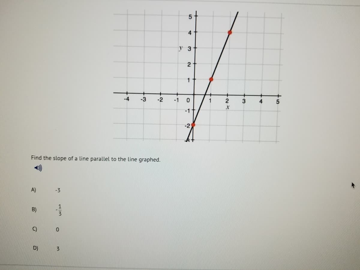 4
y 3
-4
-3
-2
-1
1
2
3
-1
-2
Find the slope of a line parallel to the line graphed.
1)
A)
-3
1
B)
C)
D)
3.
