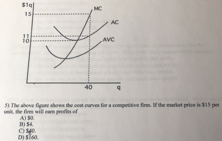 $14|
MC
15
AC
11
10
AVC
40
5) The above figure shows the cost curves for a competitive firm. If the market price is $15 per
unit, the firm will earn profits of
A) $0.
B) $4.
C) $40.
D) $160.
