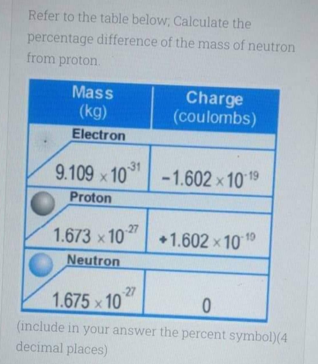 Refer to the table below; Calculate the
percentage difference of the mass of neutron
from proton.
Mass
(kg)
Electron
Charge
(coulombs)
9.109x1031 -1.602 × 10-19
X
Proton
1.673 × 10-27
Neutron
+1.602 × 10 19
1.675 × 10 27
0
(include in your answer the percent symbol)(4
decimal places)