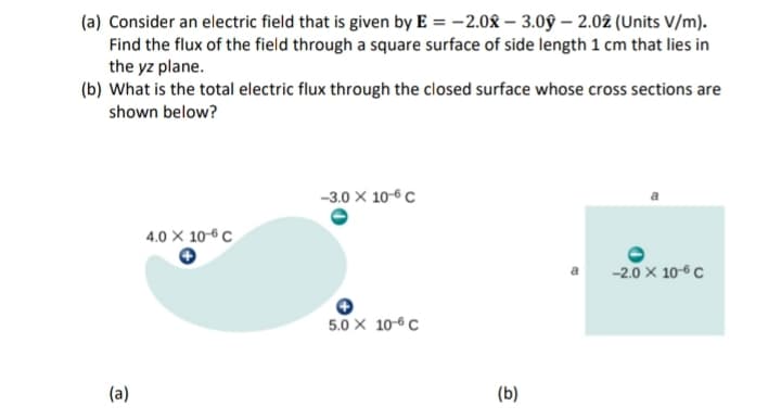 (a) Consider an electric field that is given by E= -2.0-3.0ỹ - 2.02 (Units V/m).
Find the flux of the field through a square surface of side length 1 cm that lies in
the yz plane.
(b) What is the total electric flux through the closed surface whose cross sections are
shown below?
(a)
4.0 x 10-6 C
-3.0 x 10-6 C
5.0 x 10-6 C
(b)
-2.0 x 10-6 C