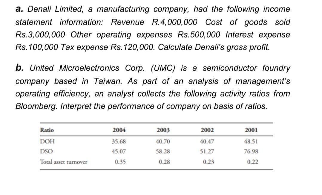 a. Denali Limited, a manufacturing company, had the following income
statement information: Revenue R.4,000,000 Cost of goods sold
Rs.3,000,000 Other operating expenses Rs.500,000 Interest expense
Rs.100,000 Tax expense Rs.120,000. Calculate Denali's gross profit.
b. United Microelectronics Corp. (UMC) is a semiconductor foundry
company based in Taiwan. As part of an analysis of management's
operating efficiency, an analyst collects the following activity ratios from
Bloomberg. Interpret the performance of company on basis of ratios.
Ratio
2004
2003
2002
2001
DOH
35.68
40.70
40.47
48.51
DSO
45.07
58.28
51.27
76.98
Total asset turnover
0.35
0.28
0.23
0.22
