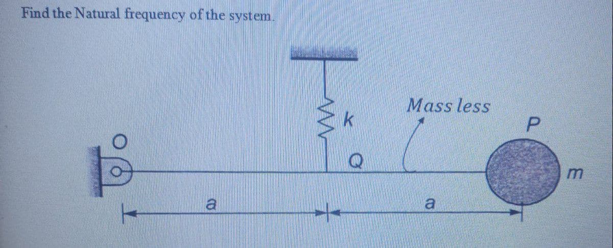 Find the Natural frequency of the system.
k
Mass less
a
P
m