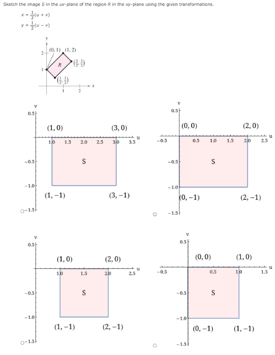 Sketch the image S in the uv-plane of the region R in the xy-plane using the given transformations.
x-u + v)
y = u - v)
(0, 1) (1, 2)
V
0.5
0.5
(1, 0)
(3, 0)
(0, 0)
(2, 0)
10
1.5
2.0
2.5
30
3.5
-0.5
0.5
1.0
1.5
20
2.5
-0.5
S
-0.5
S
-1.0
-1.0
(1, –1)
(3, –1)
(о, -1)
(2, –1)
O-1.5
-1.5F
0.5
0.5
(1, 0)
(2, 0)
(0, 0)
(1,0)
u
1,0
1.5
2,0
2.5
-0.5
0.5
1,0
1.5
-0.5
S
-0.5
S
-1.0
-1.0
(1, –1)
(2, –1)
(0, –1)
(1, –1)
O-1.5
-1.5F
