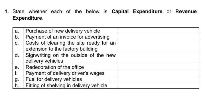 1. State whether each of the below is Capital Expenditure or Revenue
Expenditure.
Purchase of new delivery vehicle
Payment of an invoice for advertising
а.
b.
Costs of clearing the site ready for an
extension to the factory building
Signwriting on the outside of the new
delivery vehicles
Redecoration of the office
с.
d.
е.
f.
Payment of delivery driver's wages
g.
Fuel for delivery vehicles
h.
Fitting of shelving in delivery vehicle
