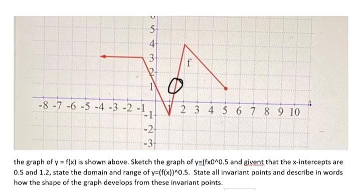 -8 -7 -6 -5 -4 -3 -2 -1
-1-
-2
-3
2 3 4 5 6789 10
the graph of y = f(x) is shown above. Sketch the graph of y=(fx0^0.5 and givent that the x-intercepts are
0.5 and 1.2, state the domain and range of y=(f(x))^0.5. State all invariant points and describe in words
how the shape of the graph develops from these invariant points.

