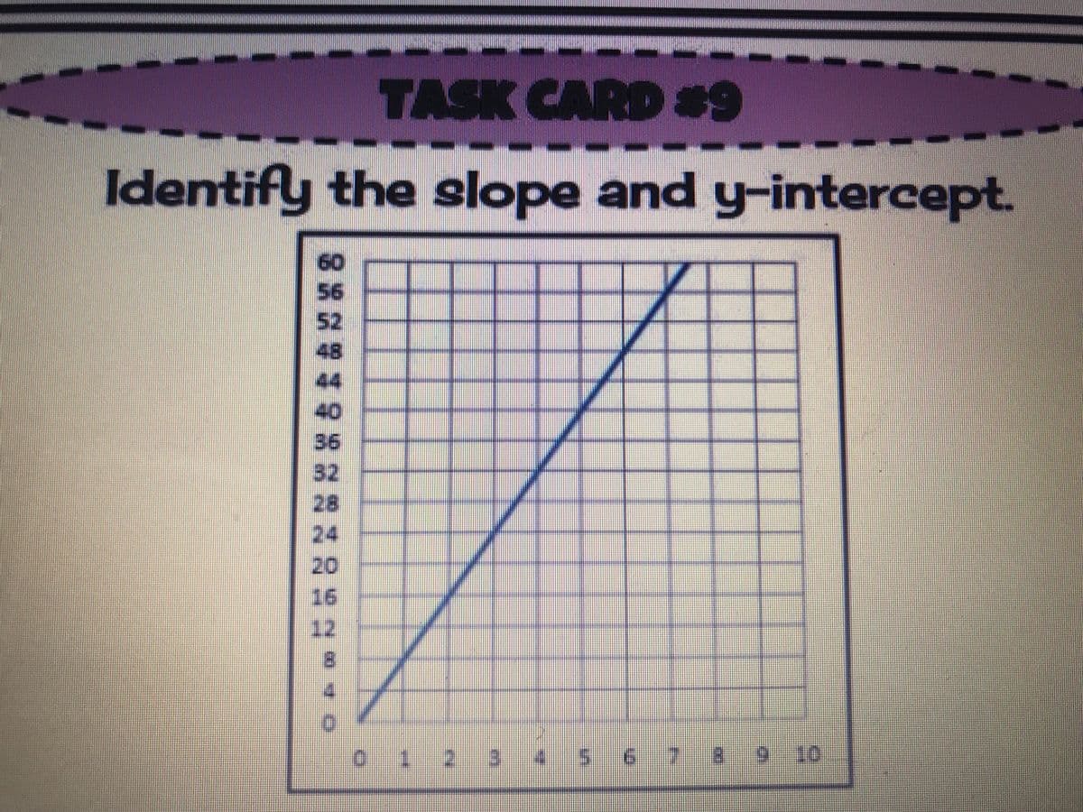 TASK CARD $9
Identify the slope and y-intercept.
60
56
52
48
44
40
36
32
28
24
20
16
12
3.
9 10
