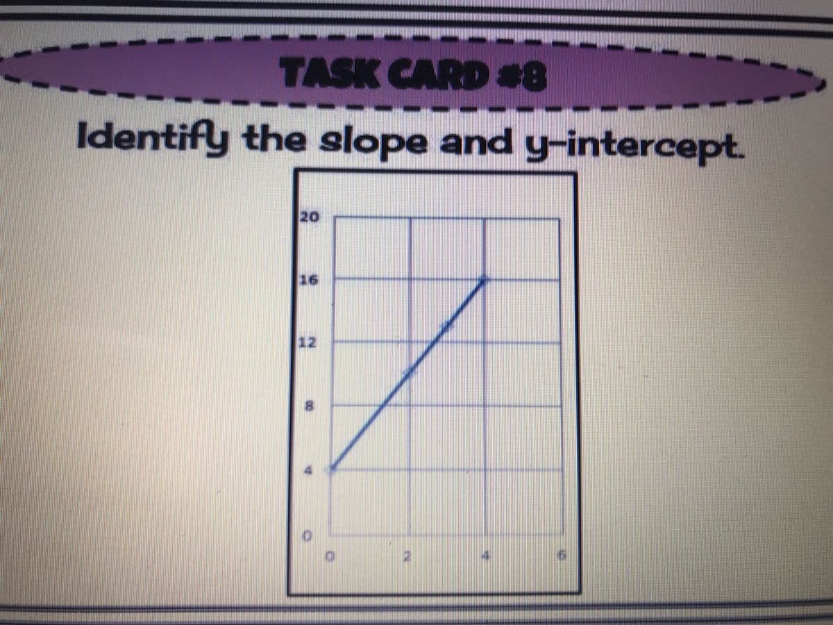 TASK CARD #8
Identify the slope and y-intercept.
20
16
12

