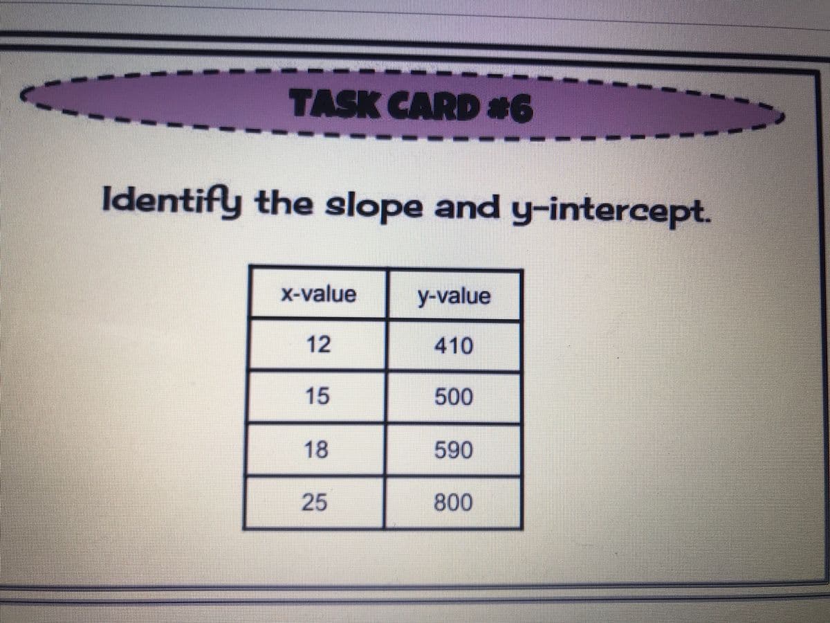 TASK CARD #6
Identify the slope and y-intercept.
X-value
y-value
12
410
15
500
18
590
25
800
