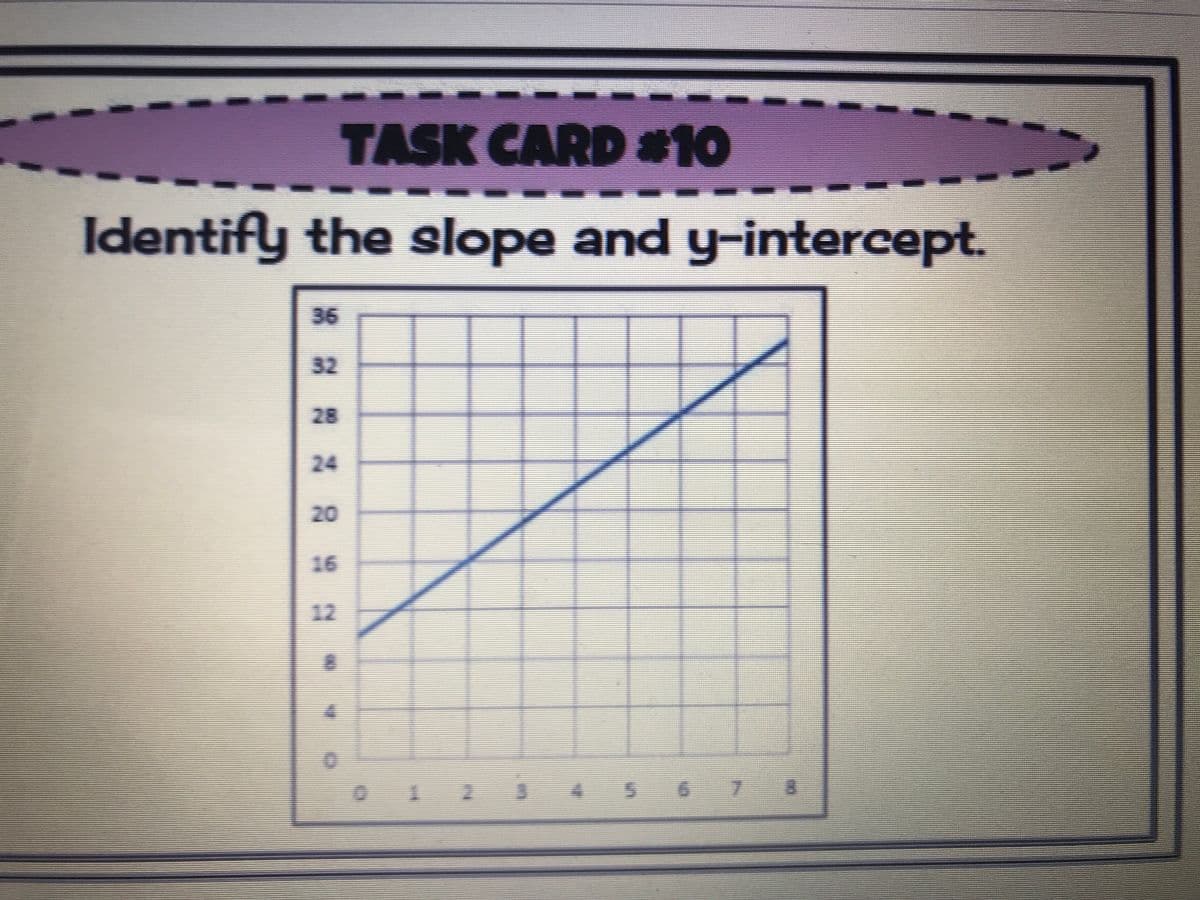 TASK CARD #10
Identify the slope and y-intercept.
36
32
28
24
20
16
12
4 5
