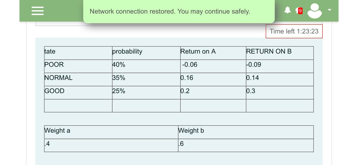 Network connection restored. You may continue safely.
Time left 1:23:23
tate
probability
Return on A
RETURN ONB
РOOR
40%
-0.06
-0.09
NORMAL
35%
0.16
0.14
GOOD
25%
0.2
0.3
Weight a
Weight b
.6
