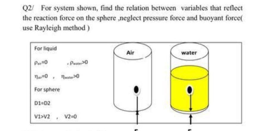 Q2/ For system shown, find the relation between variables that reflect
the reaction force on the sphere ,neglect pressure force and buoyant force(
use Rayleigh method )
For liquid
Air
water
Pa 0
Peste0
For sphere
D1=D2
Vi>V2
V2=0
