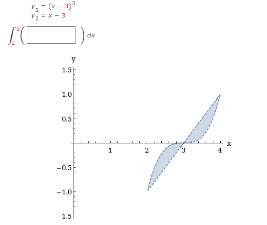 Y1 = (x – 3)3
Y2 = x - 3
dx
y
1.5|
1.0
0.5
2.
-0.5
- 1.0
-1.5F
