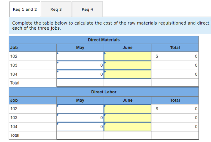 Req 1 and 2
Req 3
Req 4
Complete the table below to calculate the cost of the raw materials requisitioned and direct
each of the three jobs.
Direct Materials
Job
May
June
Total
102
103
104
Total
Direct Labor
Job
May
June
Total
102
103
104
Total
%24
%24
