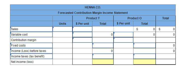 HENNA CO.
Forecasted Contribution Margin Income Statement
Product T
Product O
Total
Units
$ Per unit
Total
S Per unit
Total
Sales
Variable cost
Contribution margin
Fixed costs
Income (Loss) before taxes
income taxes (tax benefit)
Net income (loss)
