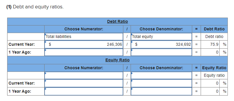 (1) Debt and equity ratios.
Debt Ratio
Choose Numerator:
Choose Denominator:
Debt Ratio
Total liabilities
I Total equity
246,306 Is
Debt ratio
Current Year:
$
324,692 =
75.9 %
1 Year Ago:
0 %
Equity Ratio
Choose Numerator:
Choose Denominator:
= Equity Ratio
Equity ratio
Current Year:
0 %
1 Year Ago:
이 %
%3D
II
II
