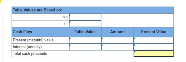Table Values are Based on:
n =
Cash Flow
Table Value
Amount
Present Value
Present (maturity) value
Interest (annuity)
Total cash proceeds
