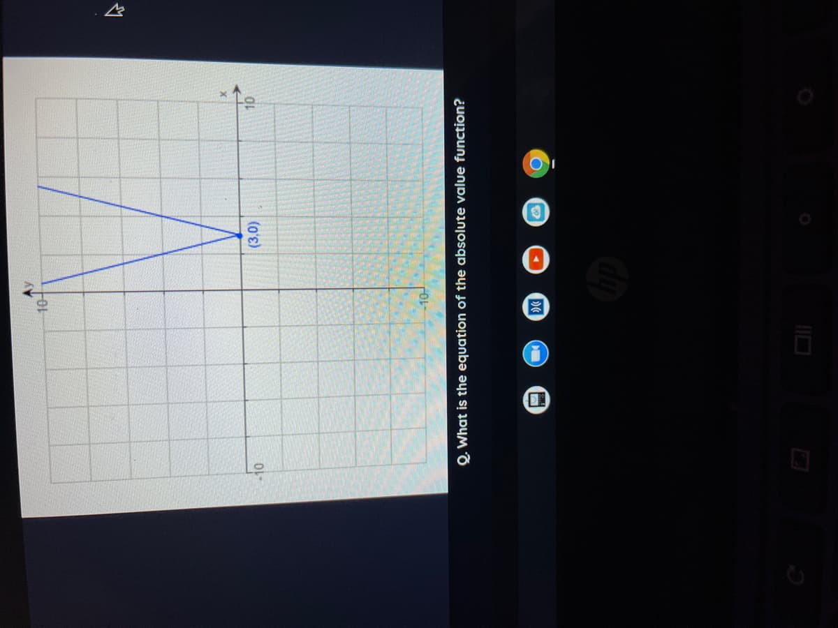 10-
-10
(3,0)
Q. What is the equation of the absolute value function?
