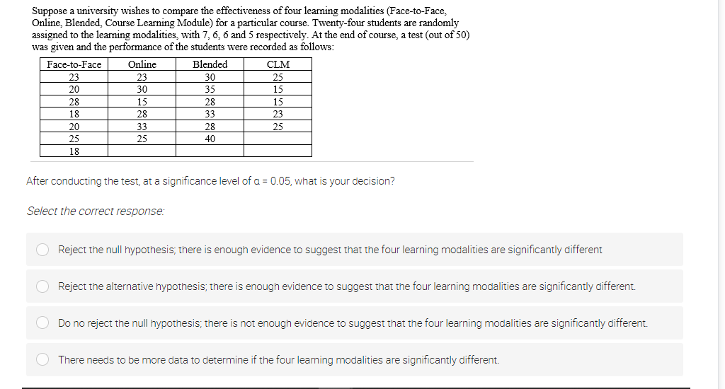 Suppose a university wishes to compare the effectiveness of four learning modalities (Face-to-Face,
Online, Blended, Course Learning Module) for a particular course. Twenty-four students are randomly
assigned to the learning modalities, with 7, 6, 6 and 5 respectively. At the end of course, a test (out of 50)
was given and the performance of the students were recorded as follows:
Face-to-Face
Online
Blended
CLM
23
23
30
25
20
30
35
15
28
15
28
15
18
28
33
23
20
33
28
25
25
25
40
18
After conducting the test, at a significance level of a = 0.05, what is your decision?
Select the correct response:
O Reject the null hypothesis; there is enough evidence to suggest that the four learning modalities are significantly different
Reject the alternative hypothesis; there is enough evidence to suggest that the four learning modalities are significantly different.
Do no reject the null hypothesis; there is not enough evidence to suggest that the four learning modalities are significantly different.
O There needs to be more data to determine if the four learning modalities are significantly different.
