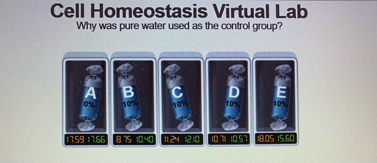Cell Homeostasis Virtual Lab
Why was pure water used as the control group?
A
0%
B
10%
C
10%
17.5917.66 8.7510.40 11.24 12.10
D
10%
E
10%
10.71 10.57 18.0515.60