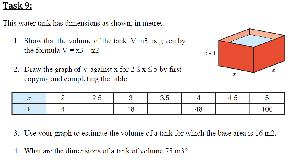 This water tank has dimensions as shown, in metres.
1. Show that the volume of the tank, V m3, is given by
the formula V = x3 – x2
x - 1
2. Draw the graph of V against x for 2 <x< 5 by first
copying and completing the table.
2
2.5
3
3.5
4
4.5
V
4
18
48
100
3. Use your graph to estimate the volume of a tank for which the base area is 16 m2.
4. What are the dimensions of a tank of volume 75 m3?
