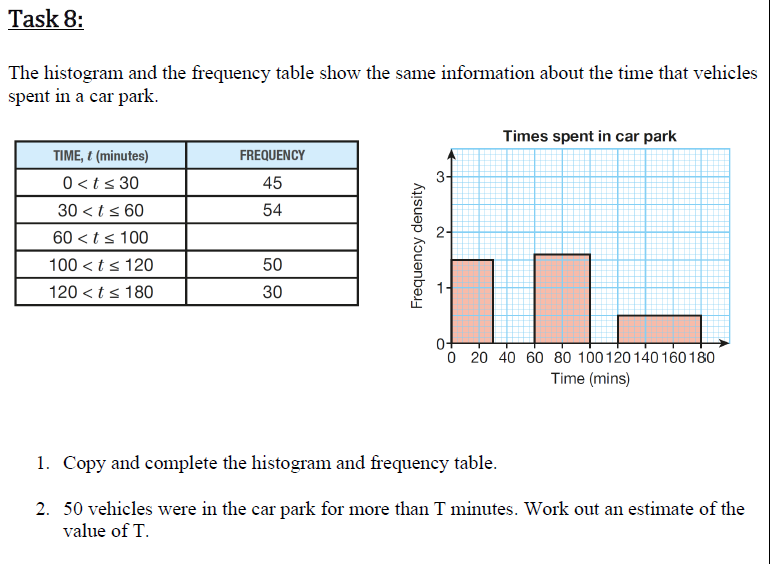 The histogram and the frequency table show the same information about the time that vehicles
spent in a car park.
