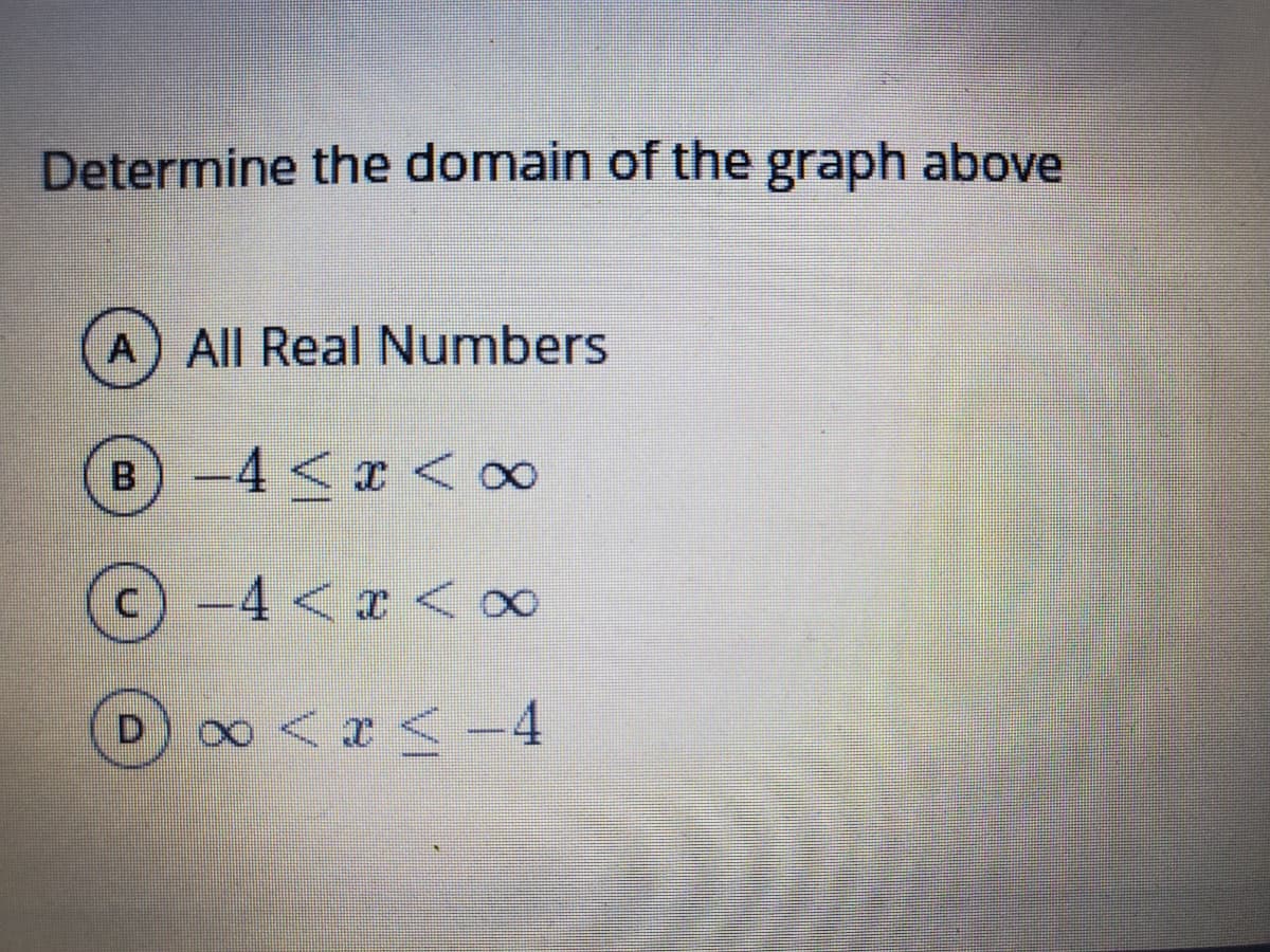 Determine the domain of the graph above
A) All Real Numbers
B)-4 < < ∞
-4 < r < ∞
8<r <-4
