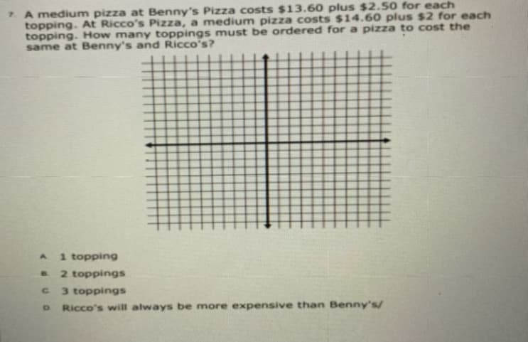 7. A medium pizza at Benny's Pizza costs $13.60 plus $2.50 for each
topping. At Ricco's Pizza, a medium pizza costs $14.60 plus $2 for each
topping. How many toppings must be ordered for a pizza to cost the
same at Benny's and Ricco's?
1 topping
2 toppings
3 toppings
C.
D.
Ricco's will always be more expensive than Benny's/
