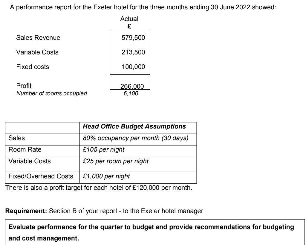 A performance report for the Exeter hotel for the three months ending 30 June 2022 showed:
Actual
£
579,500
213,500
100,000
Sales Revenue
Variable Costs
Fixed costs
Profit
Number of rooms occupied
Sales
Room Rate
Variable Costs
266,000
6,100
Head Office Budget Assumptions
80% occupancy per month (30 days)
£105 per night
£25 per room per night
Fixed/Overhead Costs
£1,000 per night
There is also a profit target for each hotel of £120,000 per month.
Requirement: Section B of your report - to the Exeter hotel manager
Evaluate performance for the quarter to budget and provide recommendations for budgeting
and cost management.