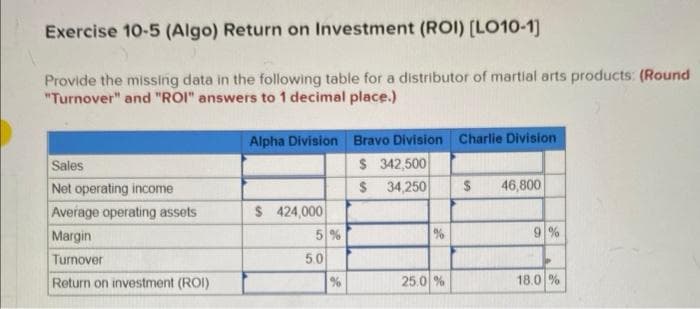 Exercise 10-5 (Algo) Return on Investment (ROI) [LO10-1]
Provide the missing data in the following table for a distributor of martial arts products: (Round
"Turnover" and "ROI" answers to 1 decimal place.)
Sales
Net operating income
Average operating assets
Margin
Turnover
Return on investment (ROI)
Alpha Division Bravo Division Charlie Division
$ 342,500
$ 34,250
$ 424,000
5%
5.0
%
%
25.0 %
$
46,800
9%
18.0 %